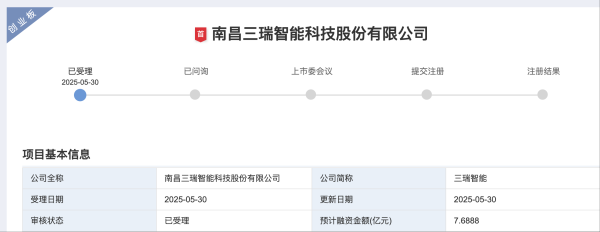 民间资本 三瑞智能闯关创业板IPO 机器人动力系统业务快速增长