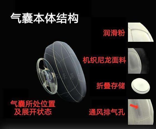 恒富配资 汽车安全大不同：安全气囊藏着哪些你不知的秘密？