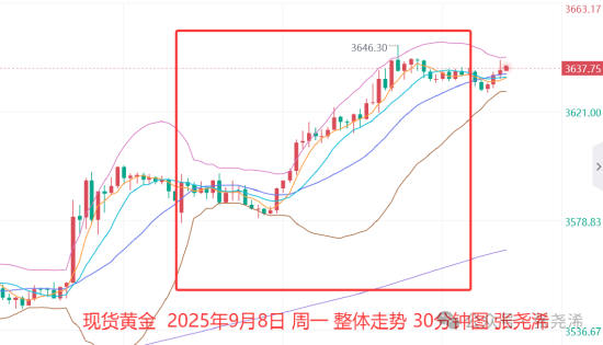逸富盈策略 张尧浠:美联储降息周期再启 金价目标仍待上看4200